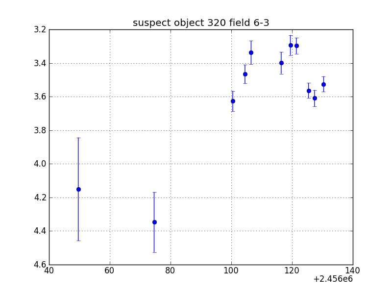 no plot available, curve is too noisy